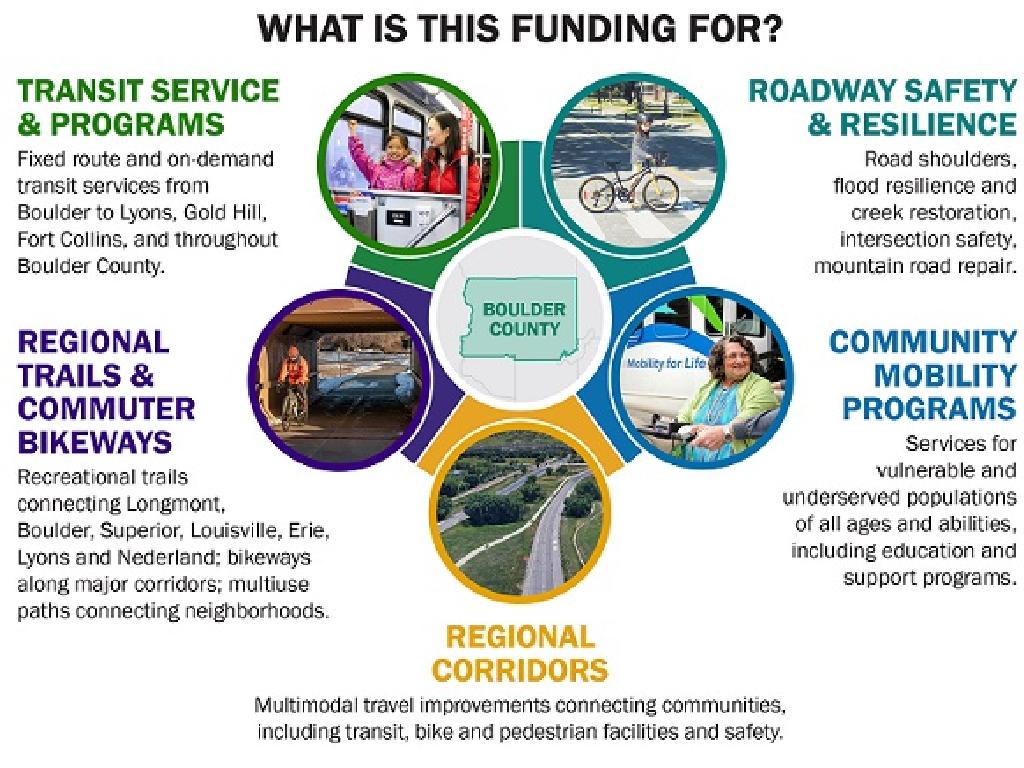 boulder county funding