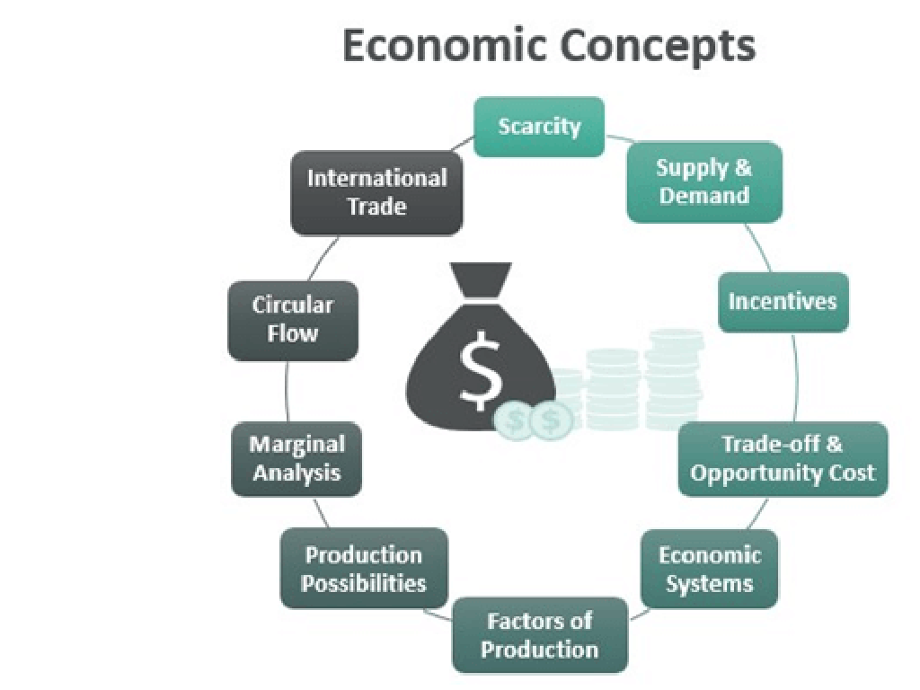 economic concepts cycle