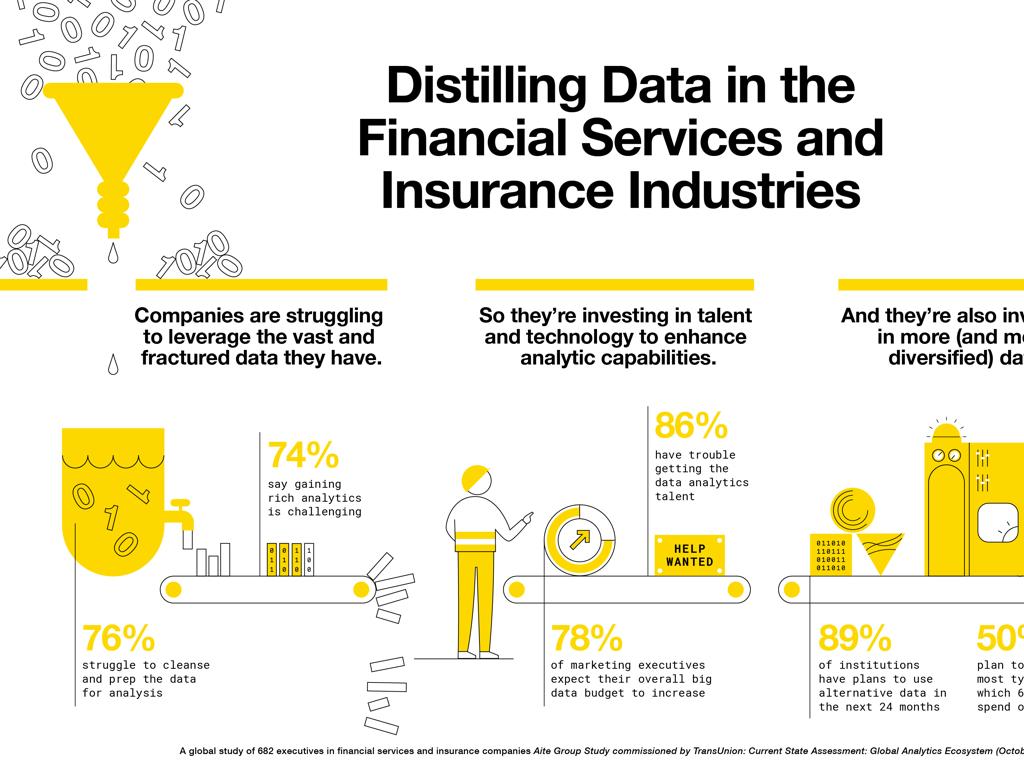 financial data challenges