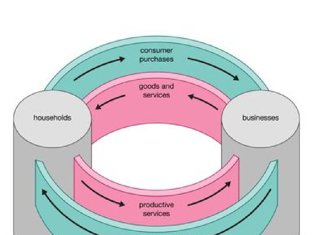 household business flow