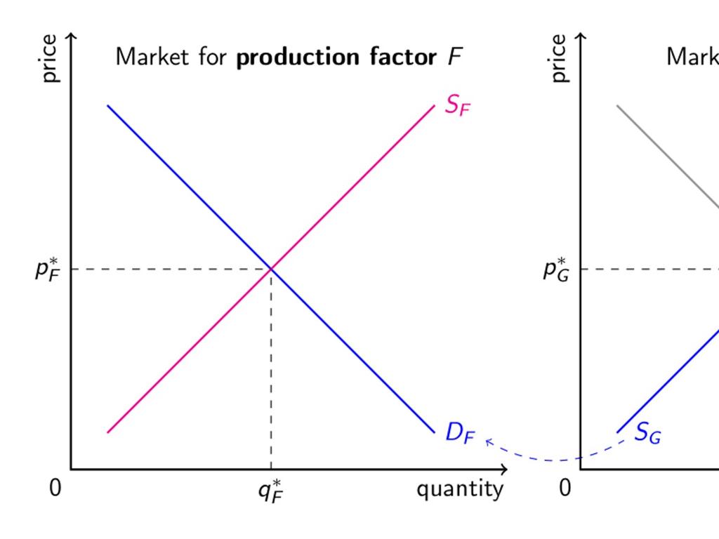 supply demand graph