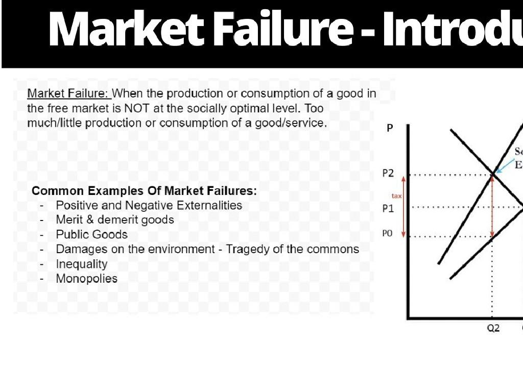 market failure graph