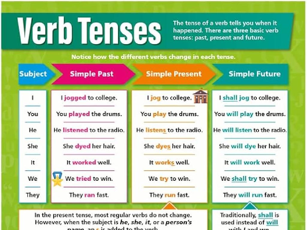 verb tenses chart