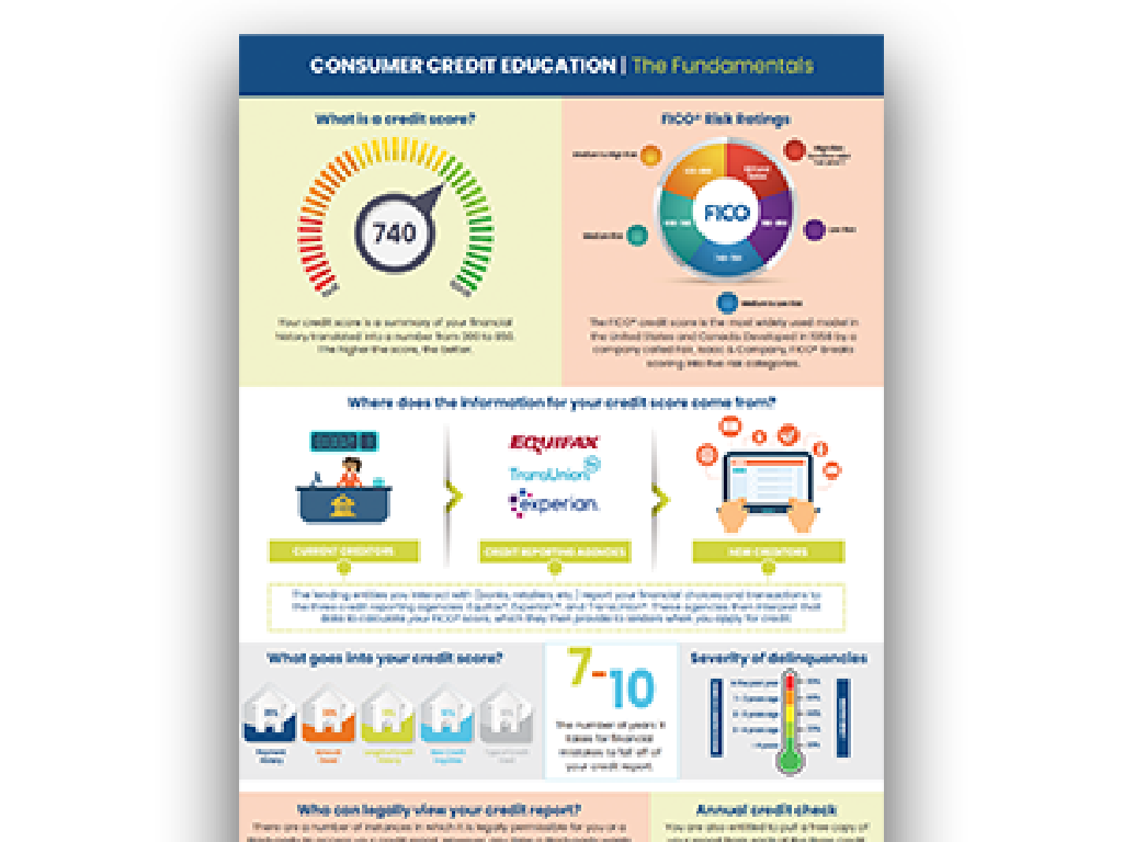 consumer credit education