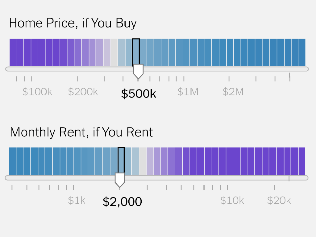 home price rent comparison