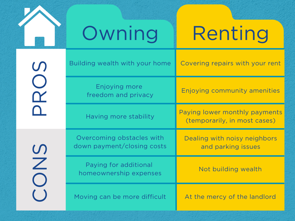 owning vs renting benefits