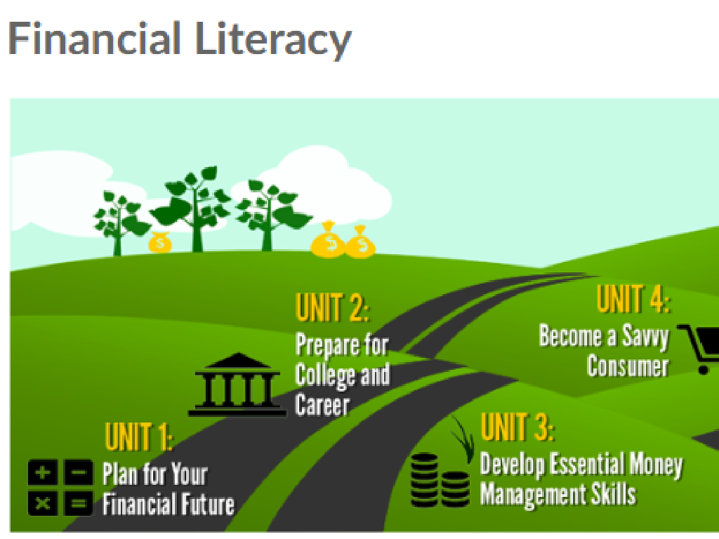 financial literacy roadmap