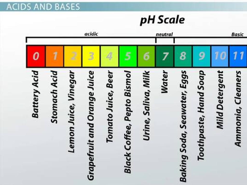 ph scale acidity basicity