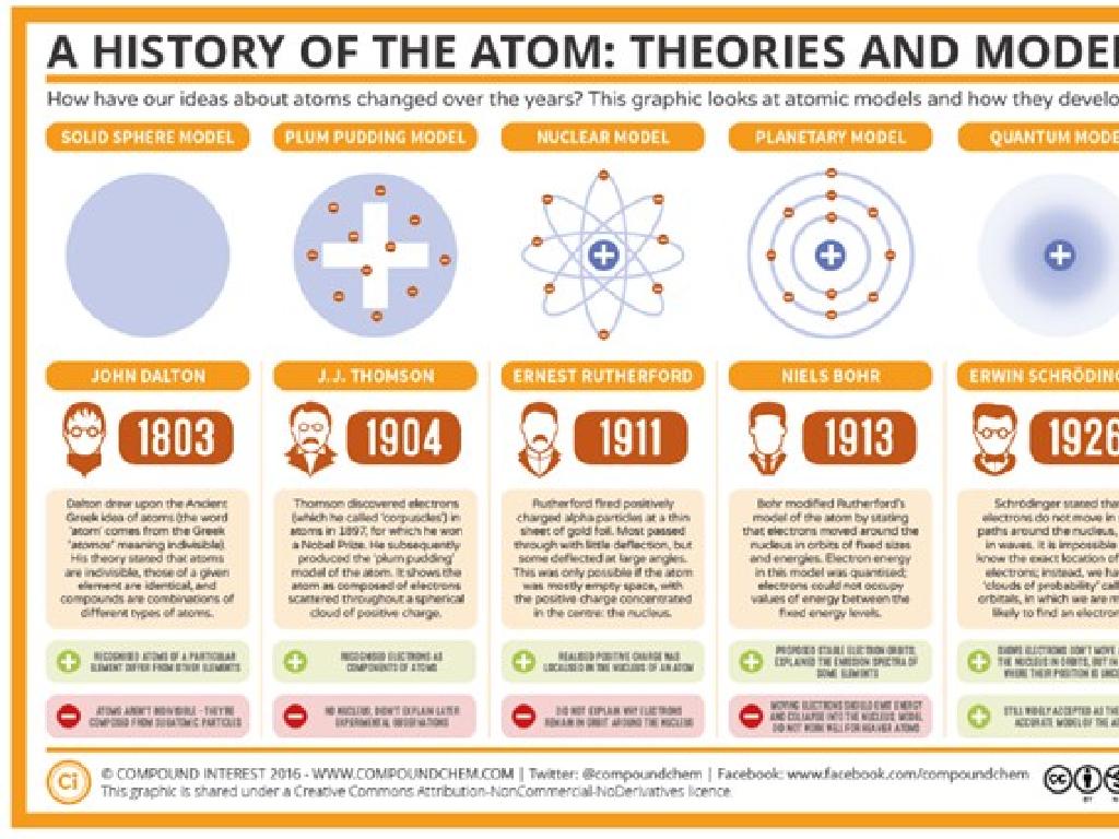 atomic models timeline