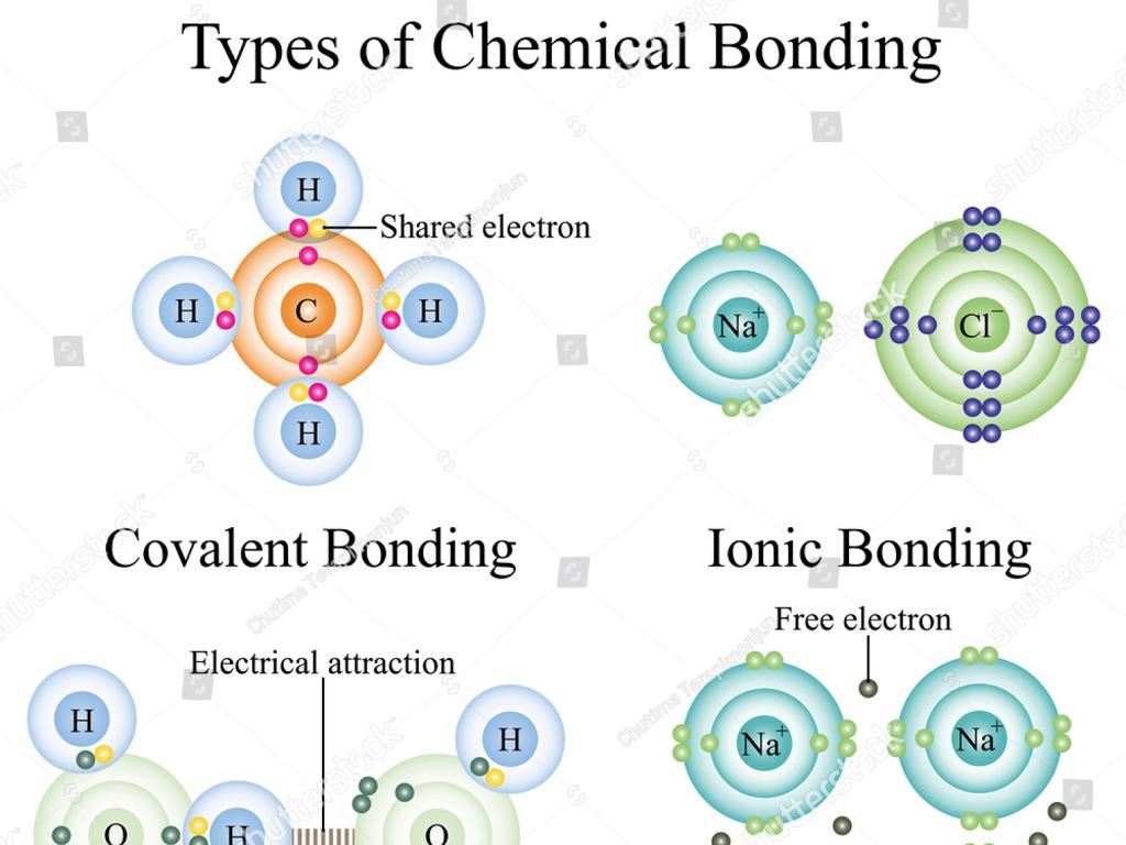 chemical bond types