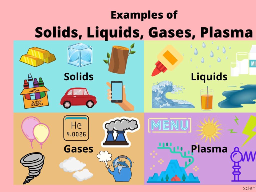 states of matter illustrations