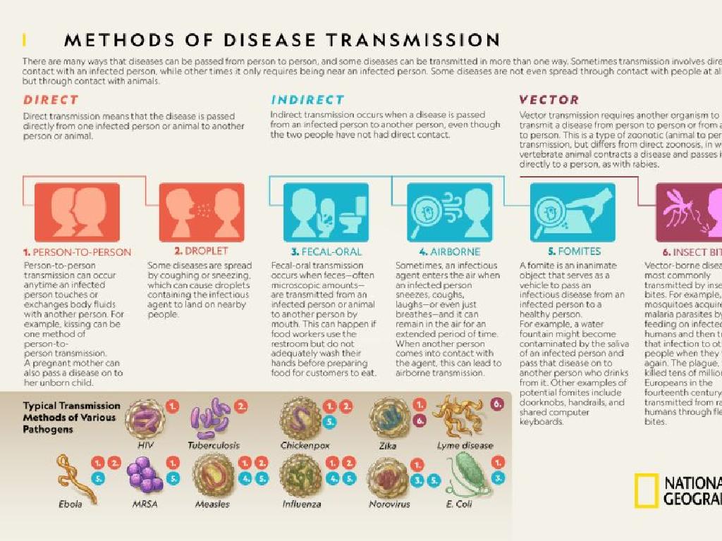 disease transmission methods