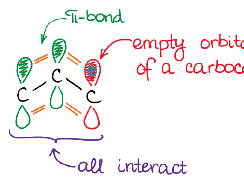 carbon bonding interactions