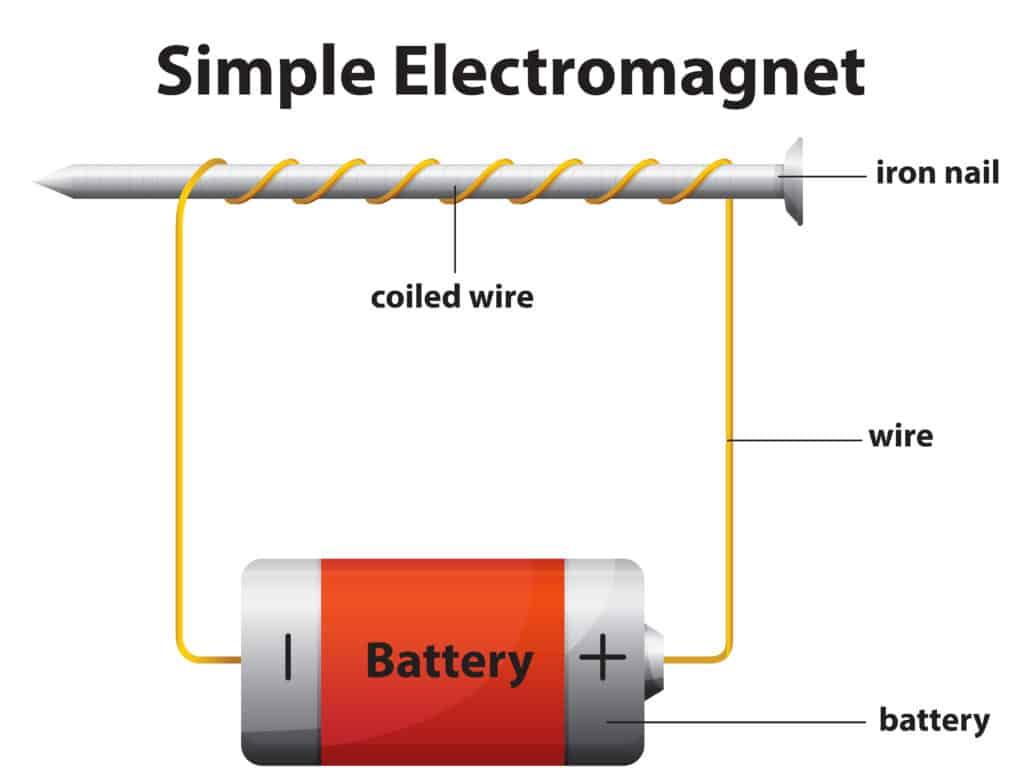 battery powered electromagnet