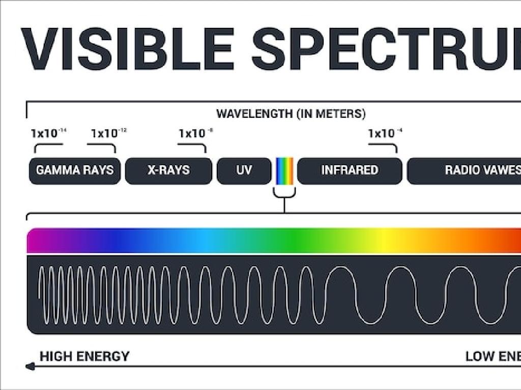 electromagnetic spectrum chart