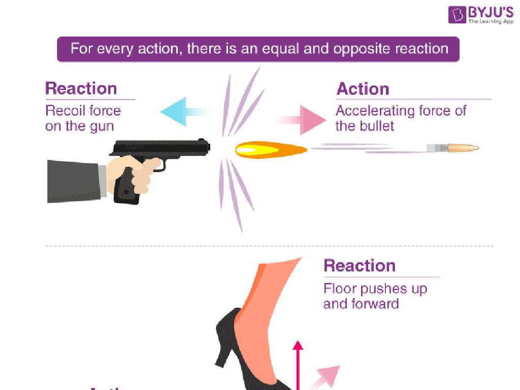 gun recoil reaction