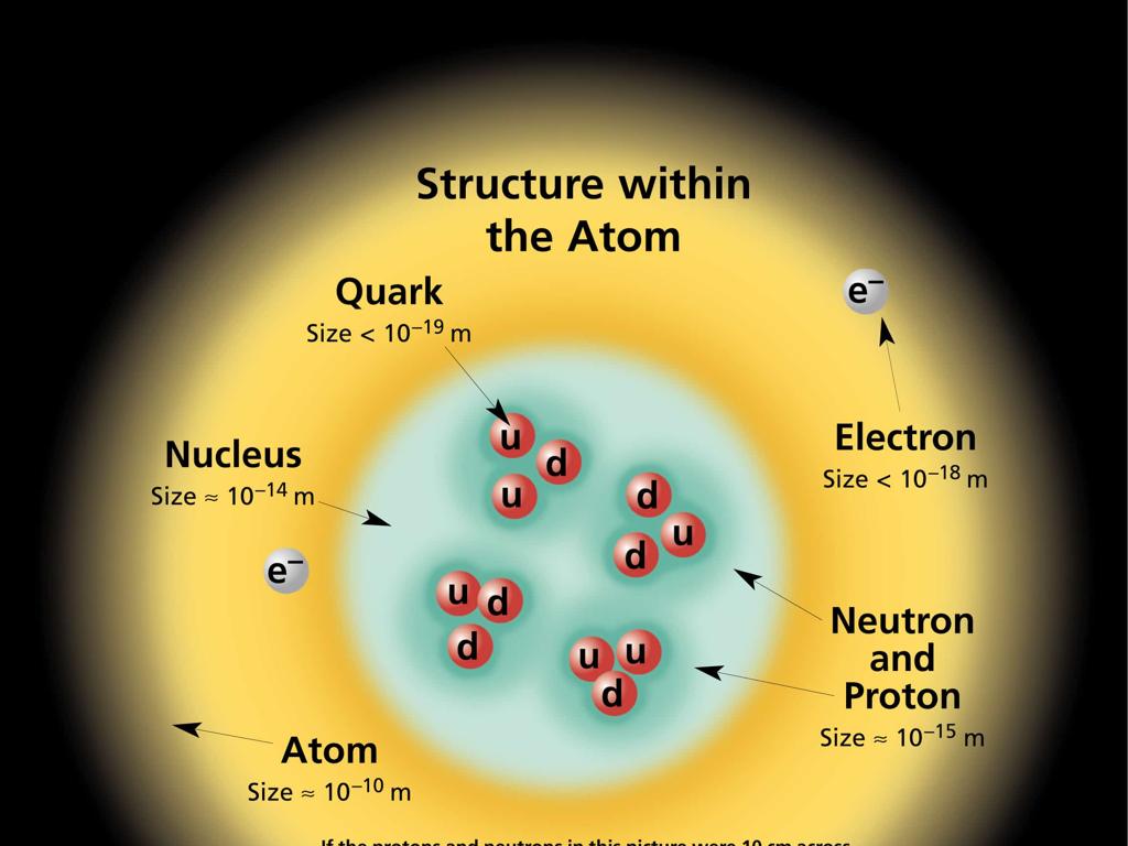 atomic structure diagram