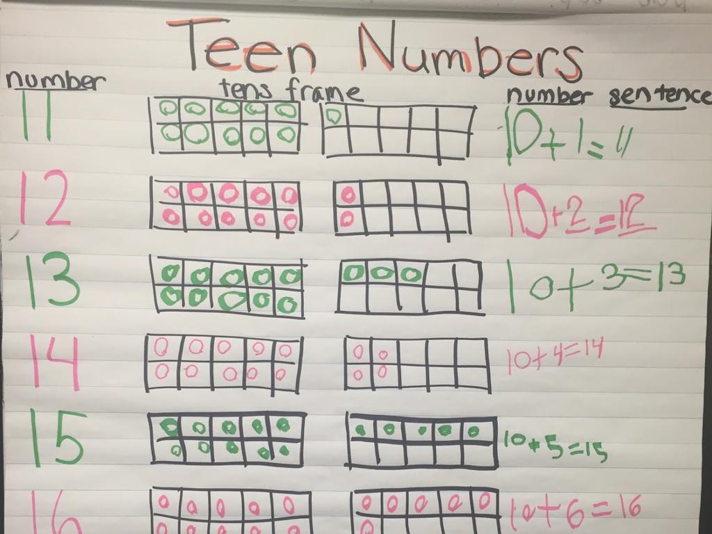 teen numbers chart