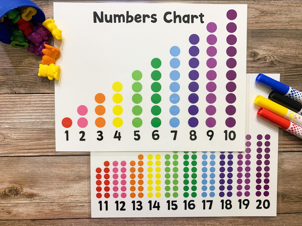 colorful number chart