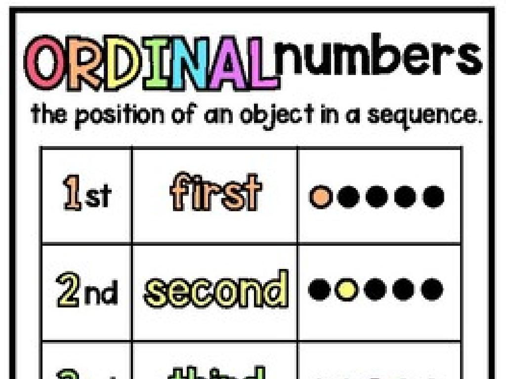 colorful ordinal numbers