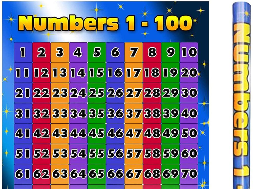 colorful numbers chart