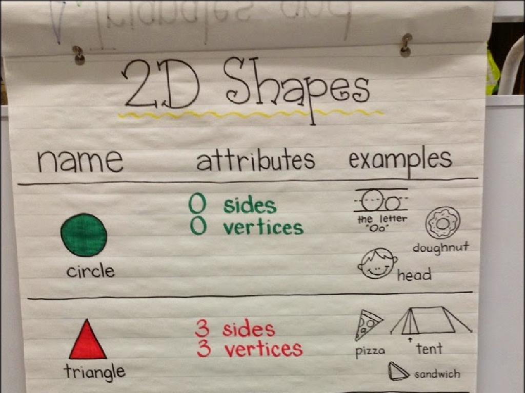 2d shapes attributes