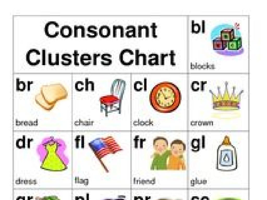 consonant clusters chart