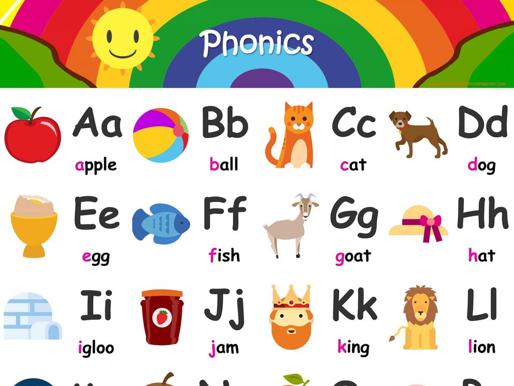 phonics chart letters images