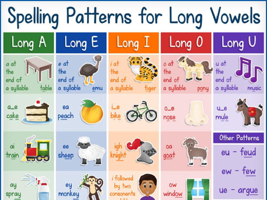 long vowel spelling patterns