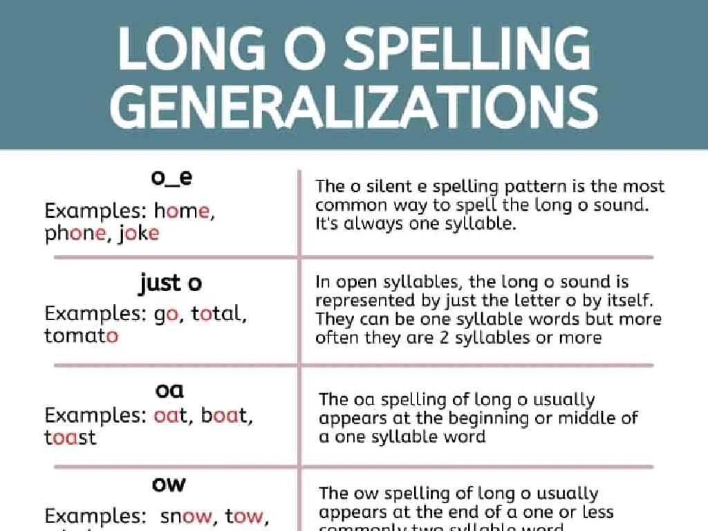 long o spelling tips