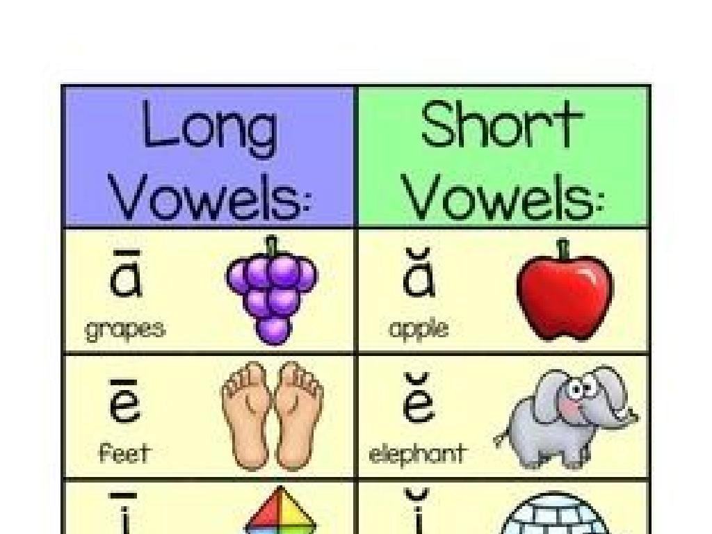 vowel sounds chart