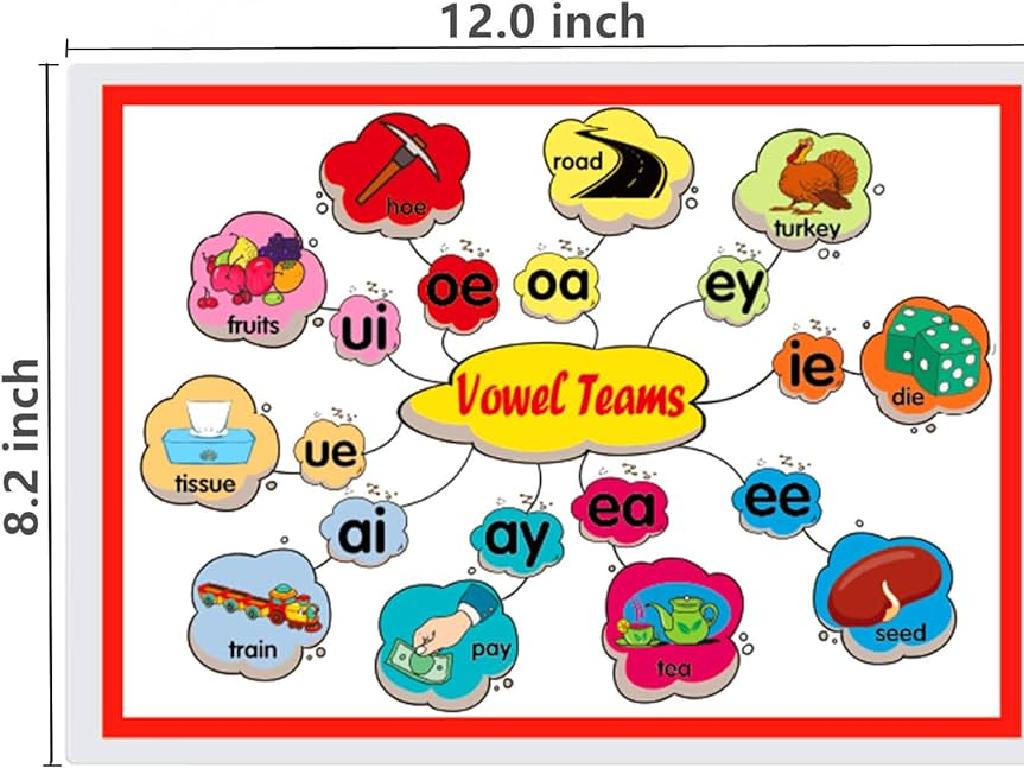 vowel teams chart