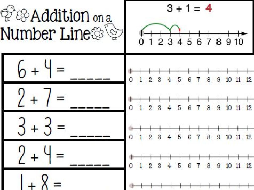 number line addition