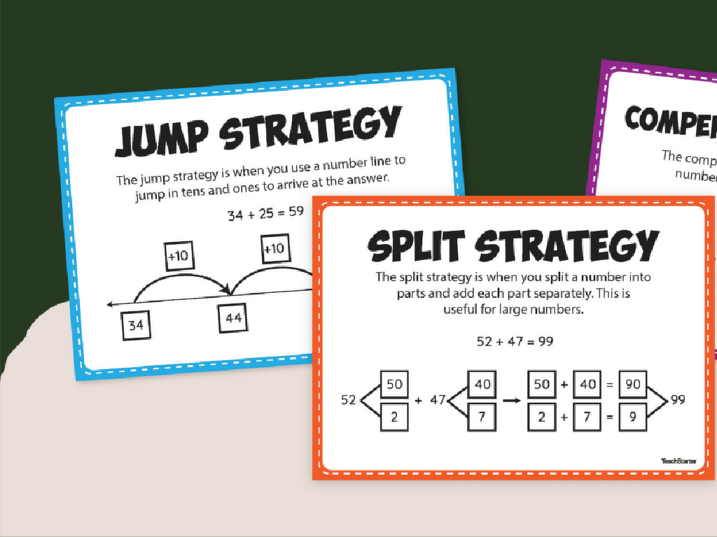 math strategies chart