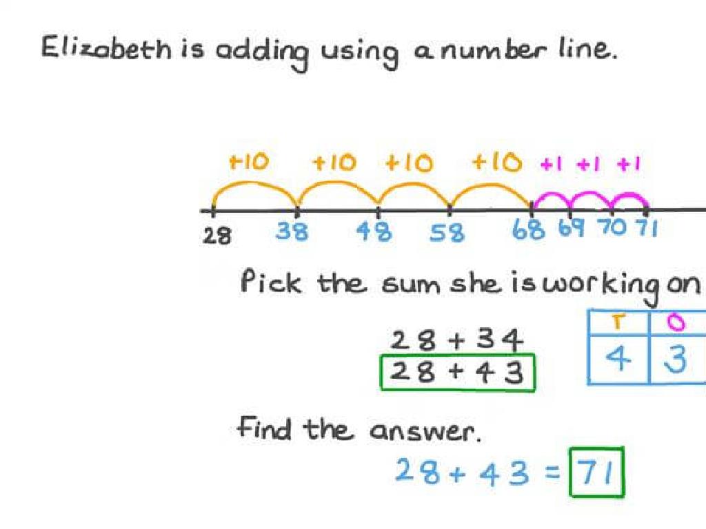 elizabeth number line addition