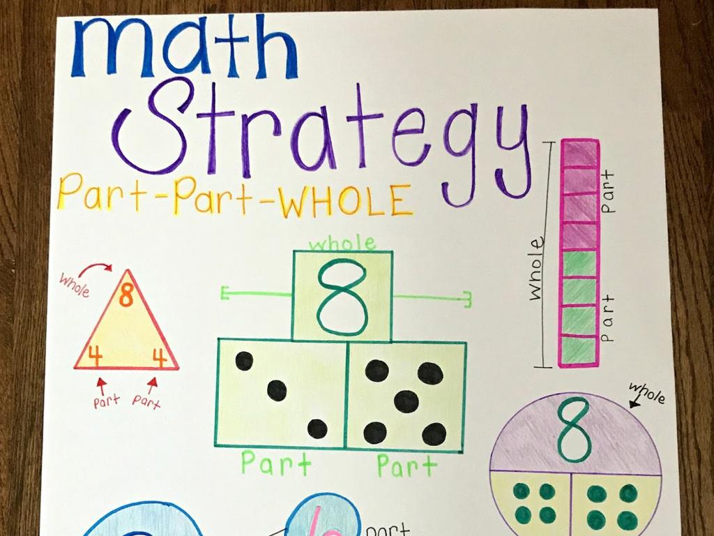 part-part-whole math strategy