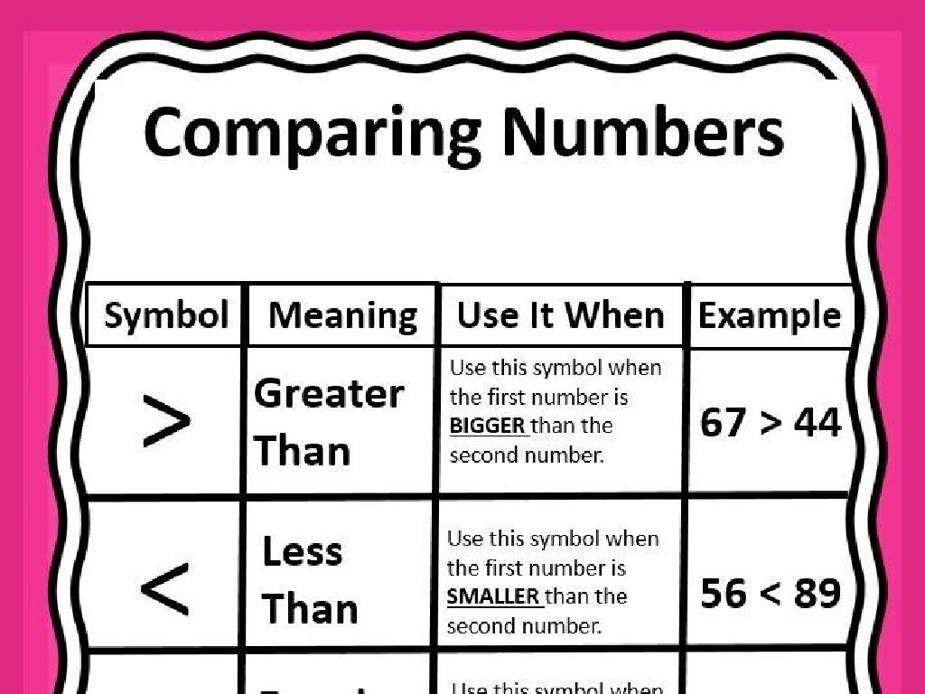 number comparison chart