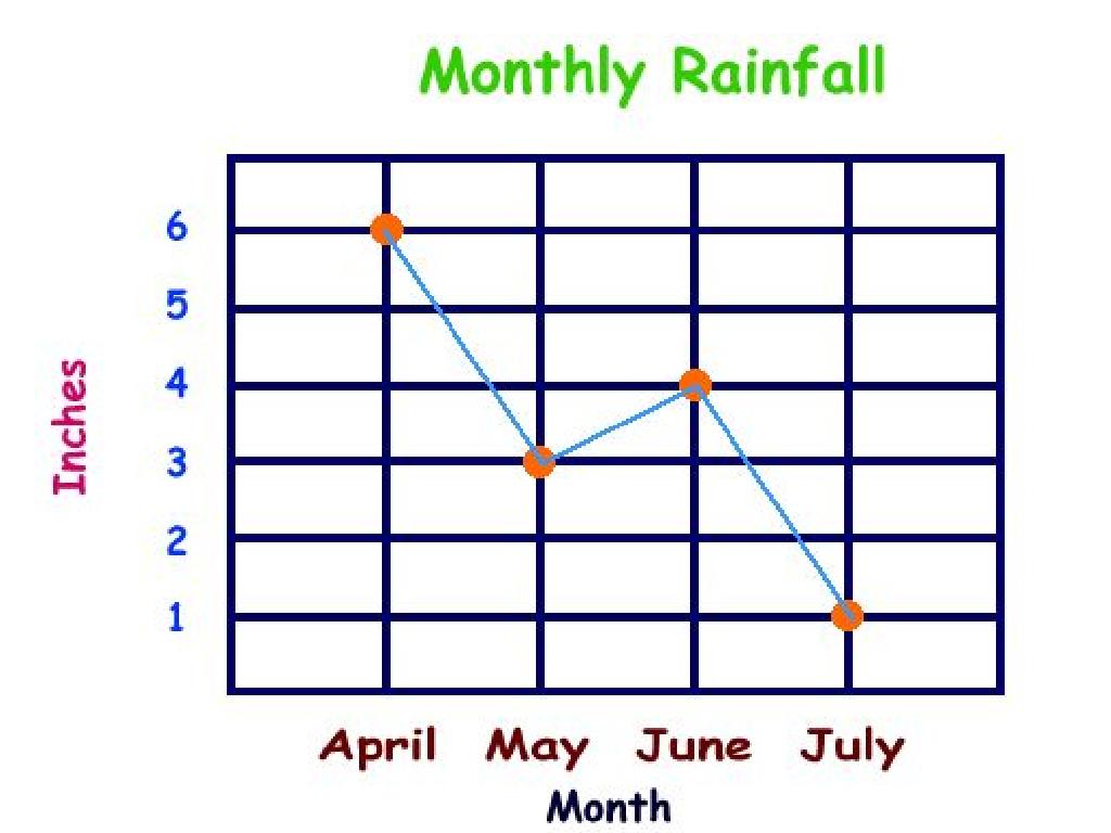 monthly rainfall graph