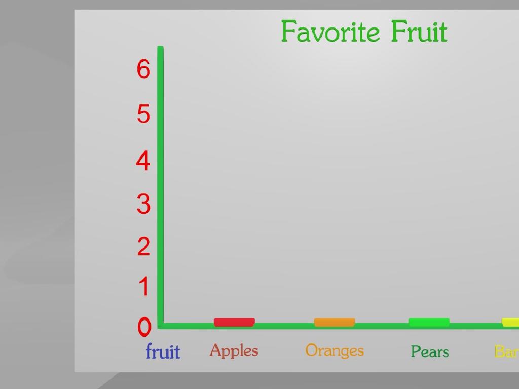 favorite fruit bargraph