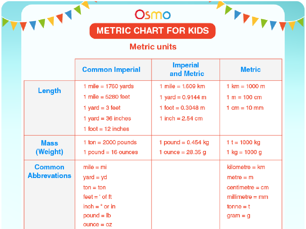 kids metric units chart