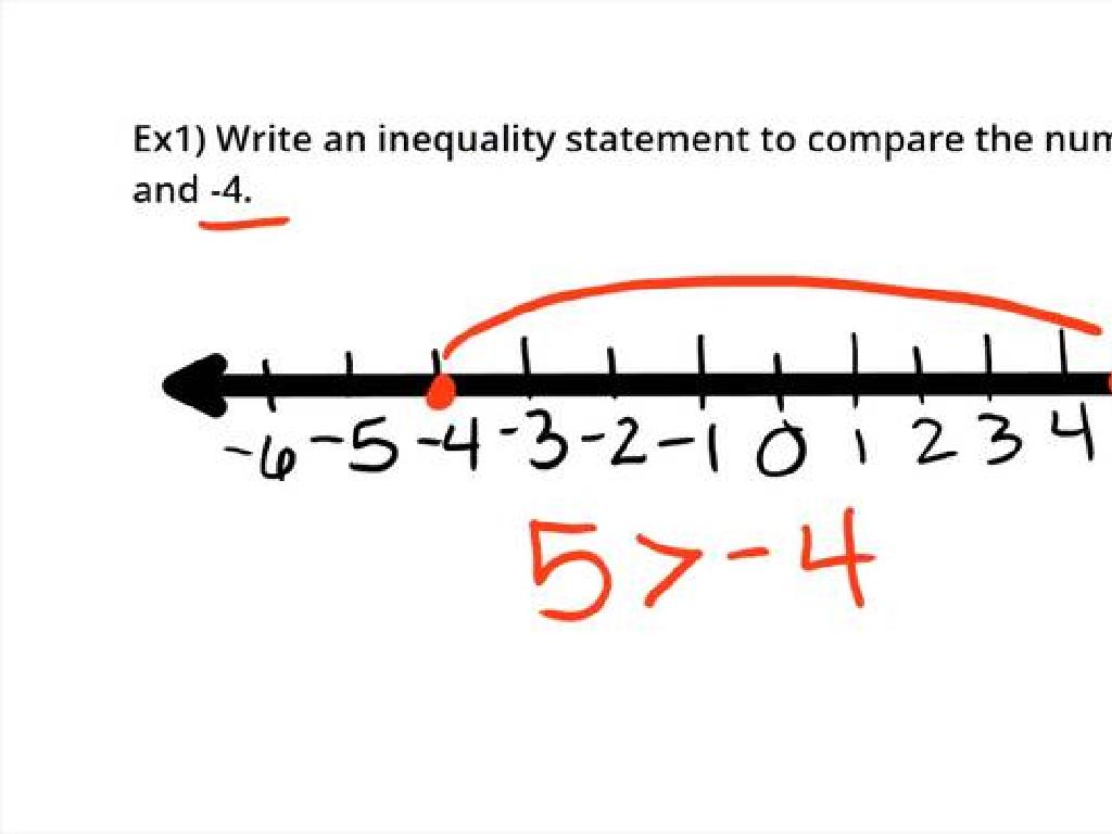 number line comparison