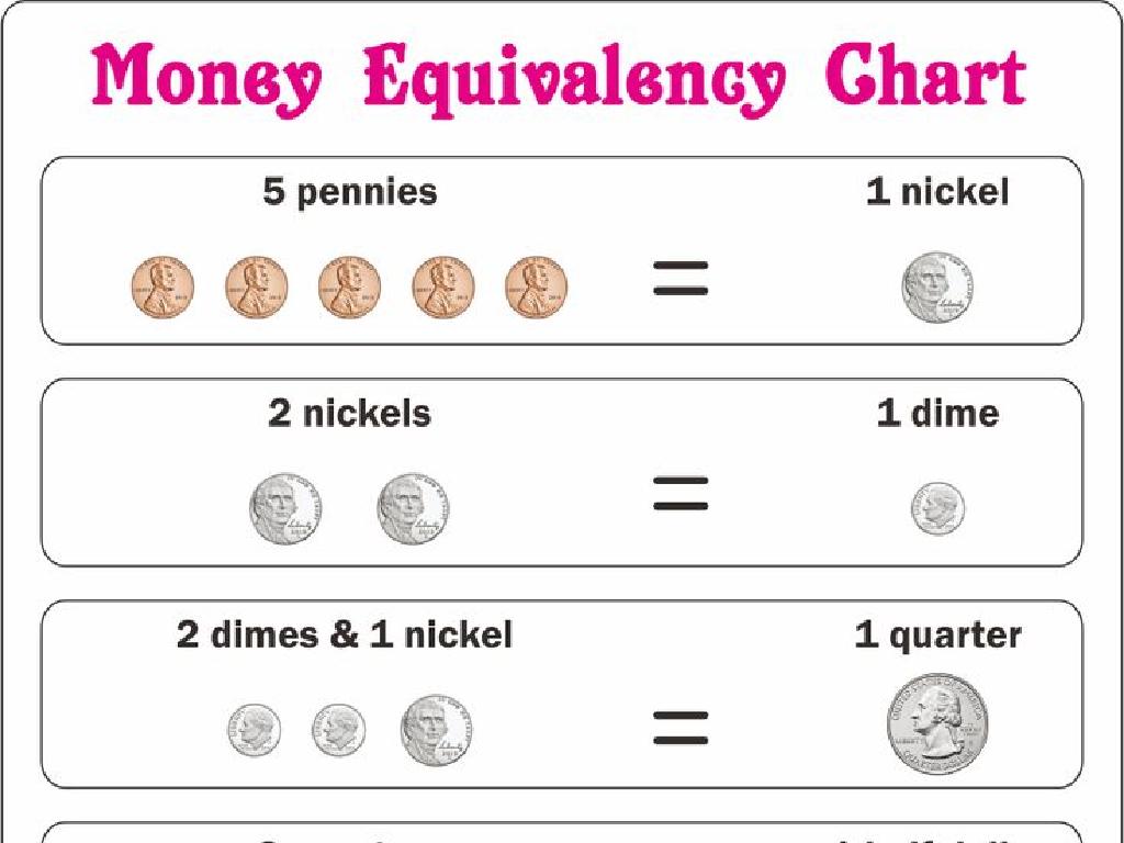 coin value chart