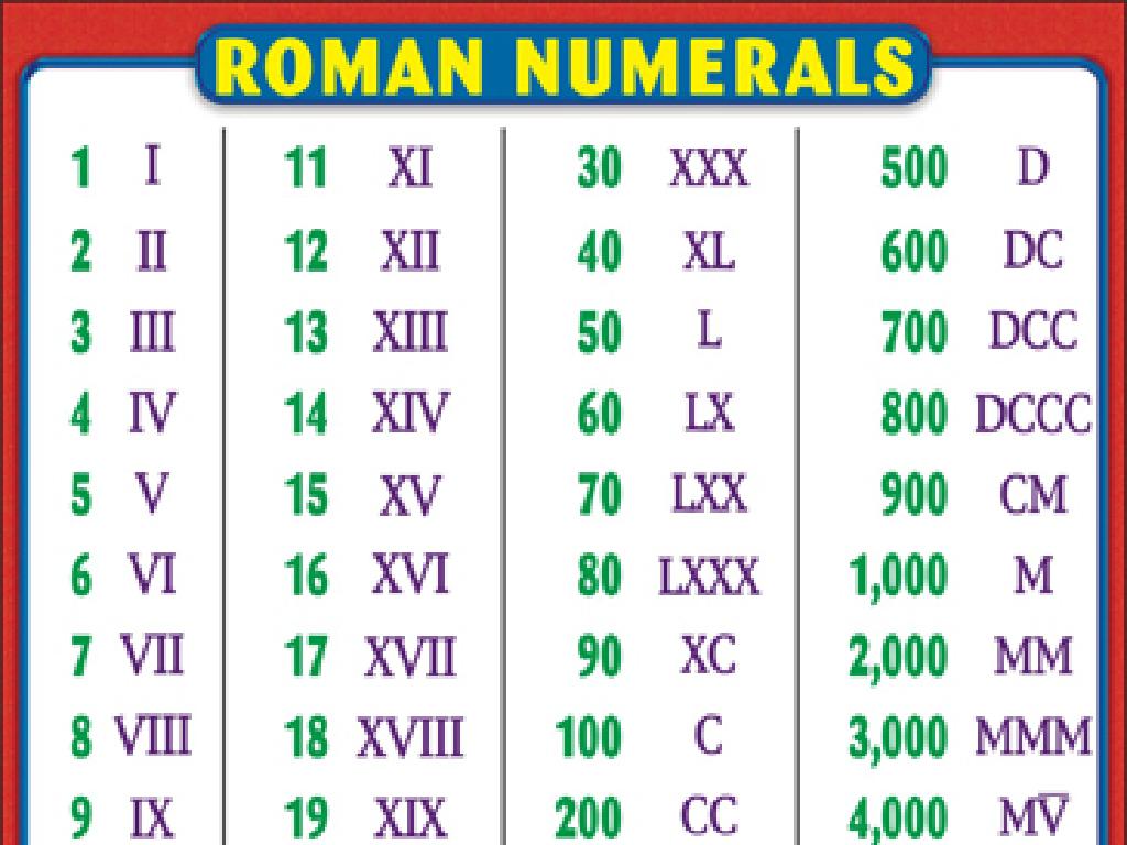 roman numerals chart