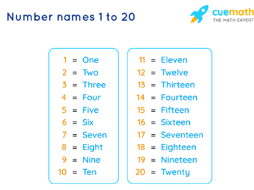 numbers 1-20 names