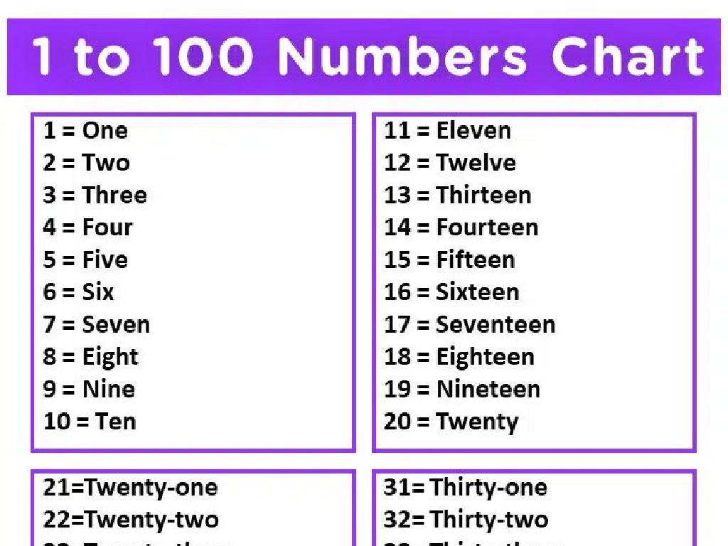 1-100 numbers chart