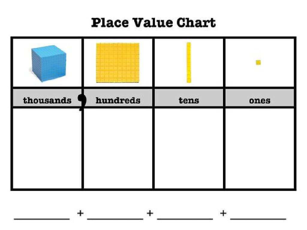 place value chart