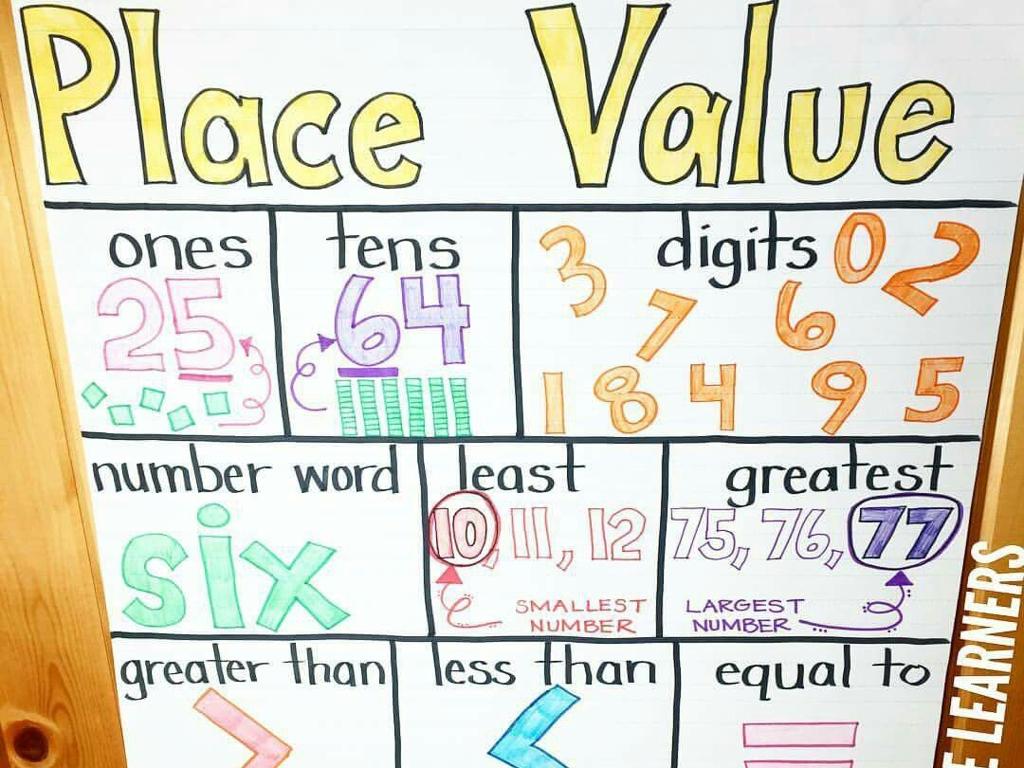 place value digits chart