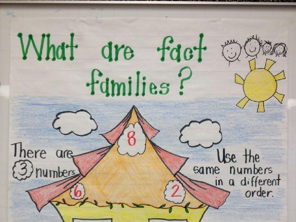 fact families 6 2 8