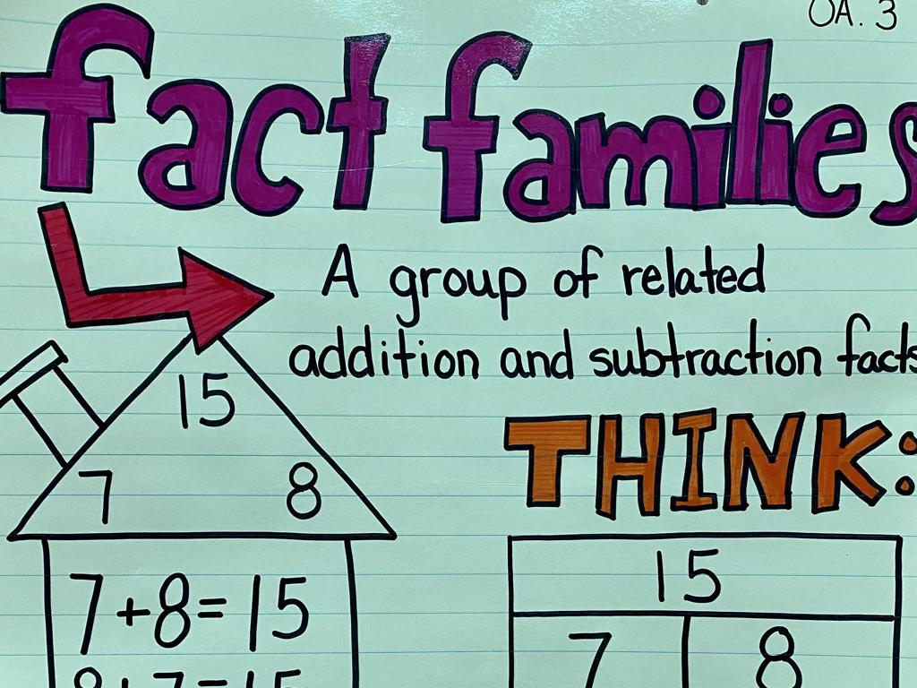 addition subtraction facts