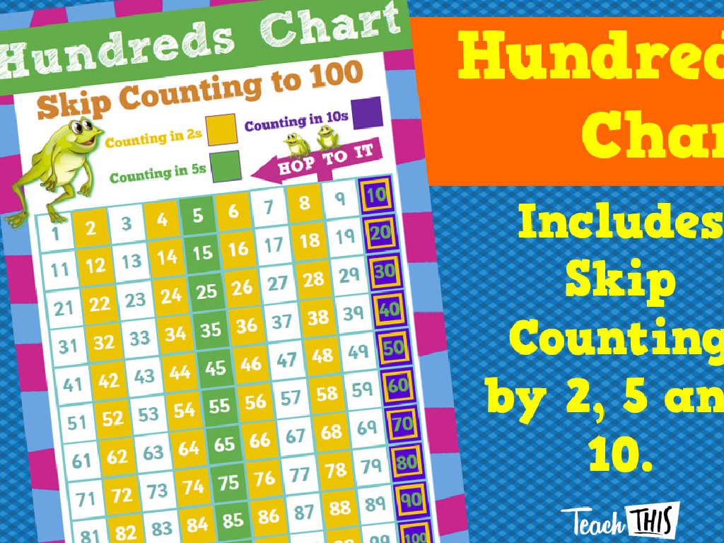 skip counting chart